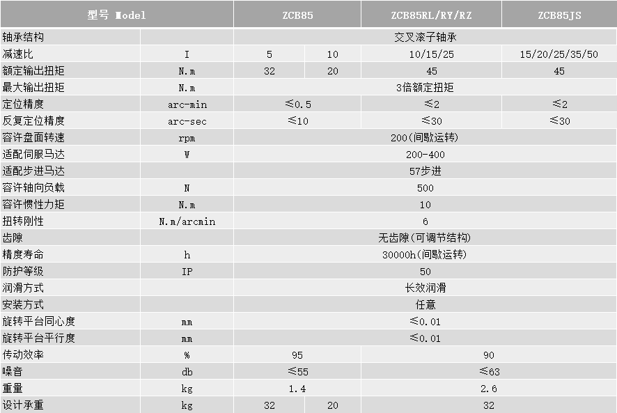 ZCB85技术参数.png