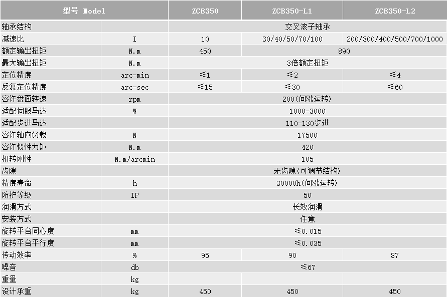 ZCB350技术参数.png