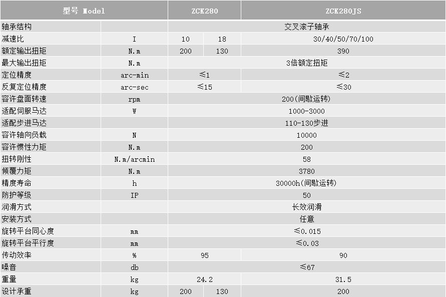 ZCK280技术参数.png