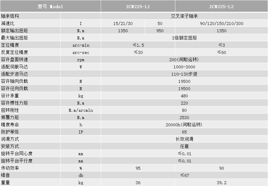 ZCN225技术参数.png