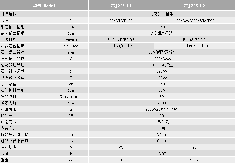 ZCJ225技术参数.png