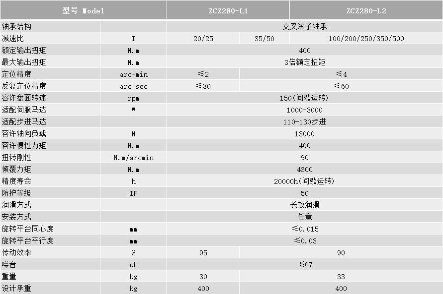 ZCZ280技术参数.png